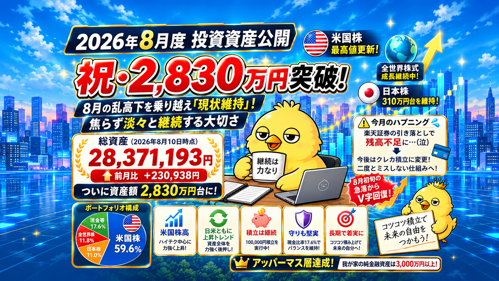 2026年8月度 投資資産公開：8月の乱高下を乗り越え2,830万円で「現状維持」！焦らず淡々と継続する大切さ